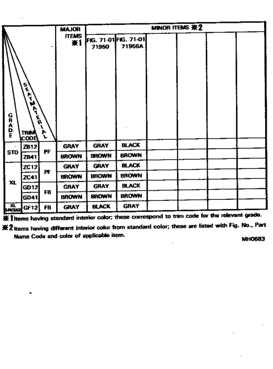 Color Finding Table