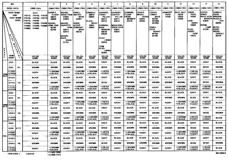 Color Finding Table