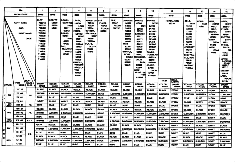 Color Finding Table