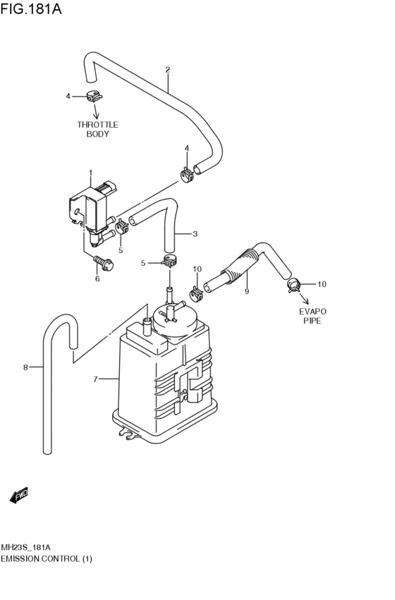 emission control