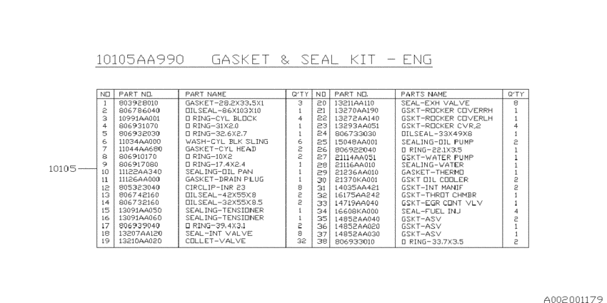 Engine gasket & seal kit