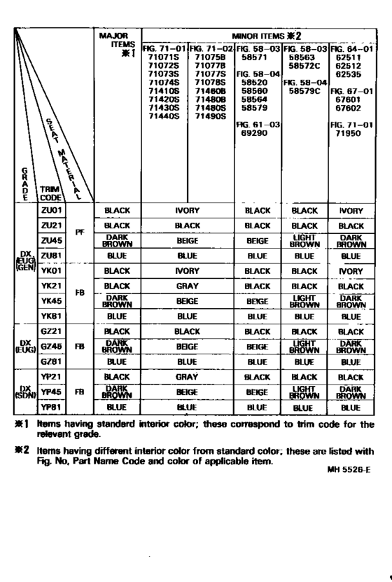 Color Finding Table