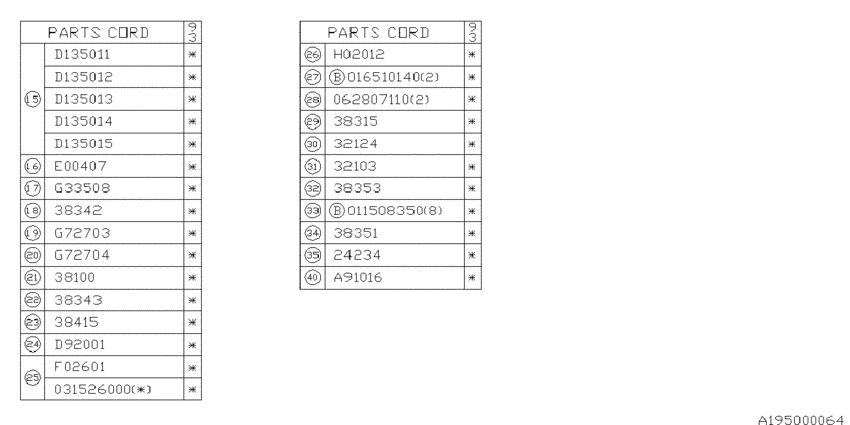 Differential (individual)
