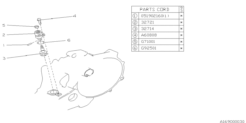 At, speedometer gear