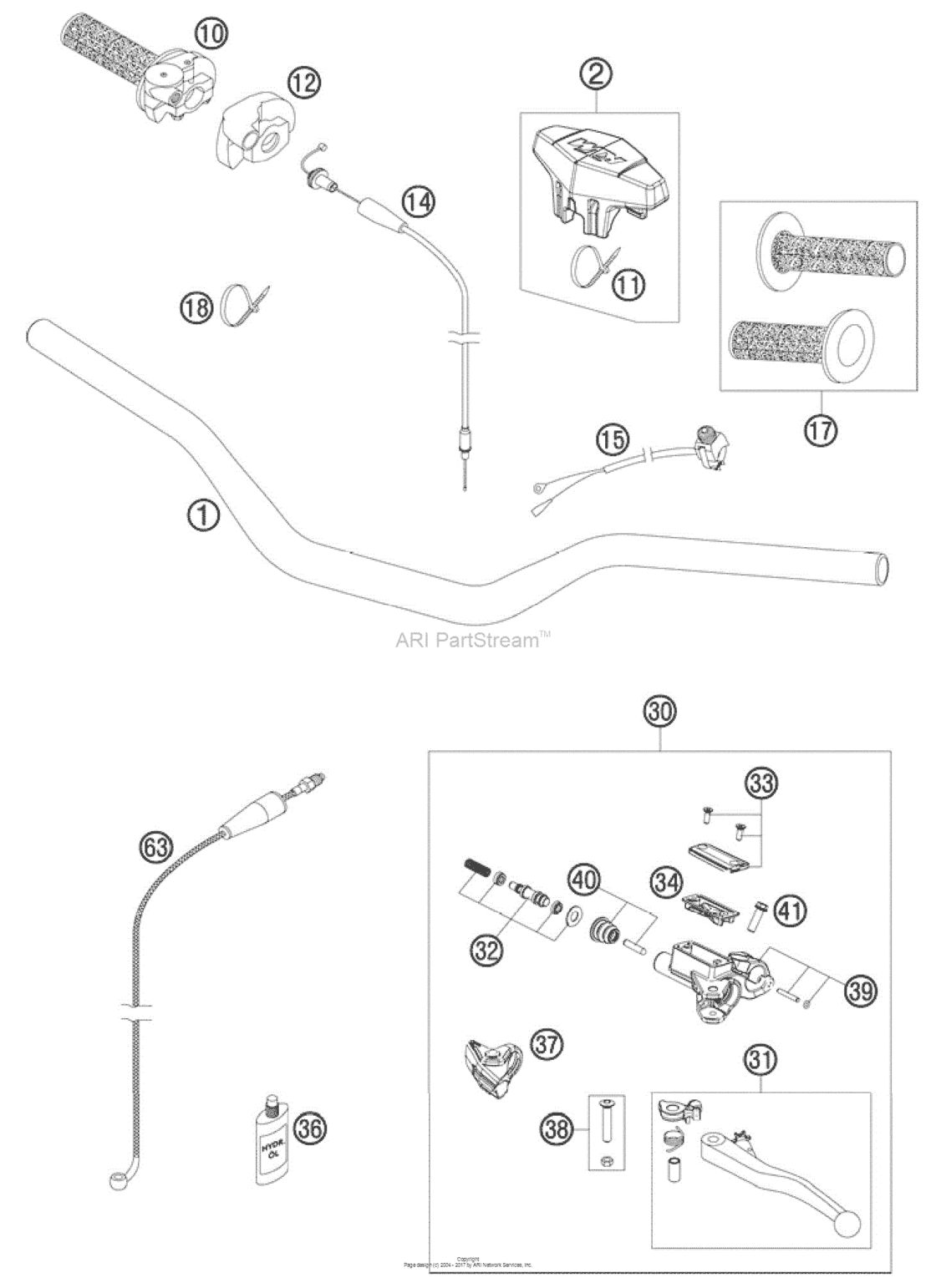 Handlebar, Controls