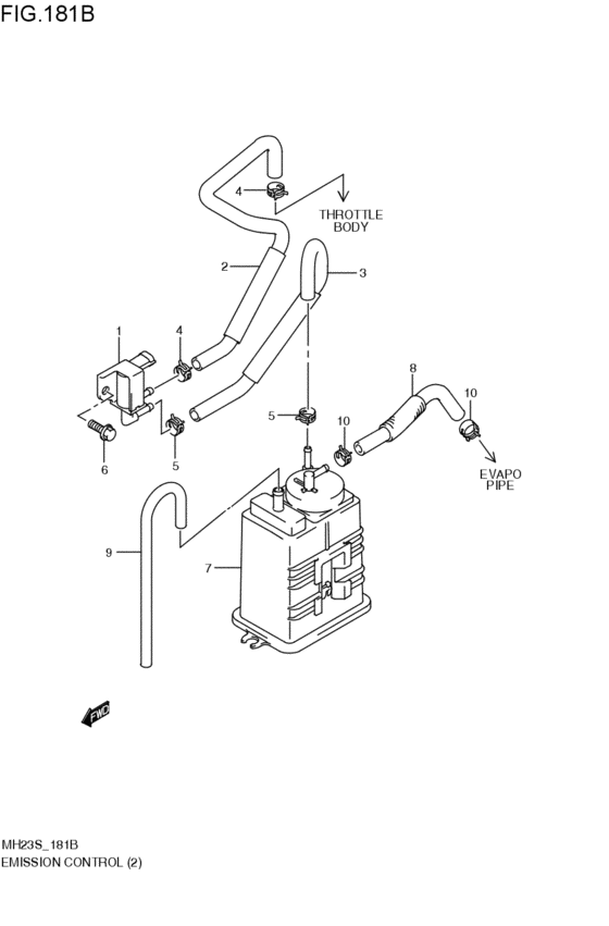 emission control