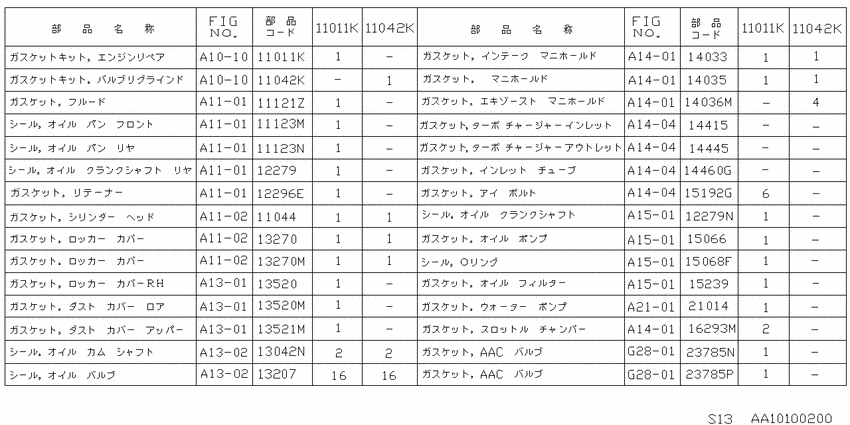 Engine gasket kit