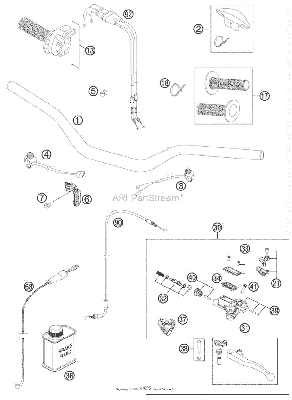 Handlebar, Controls