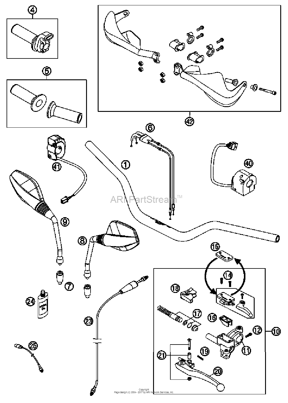 Handlebar, Controls