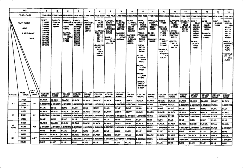 Color Finding Table