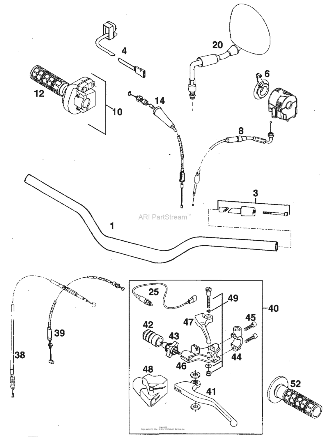 Handlebar, Controls