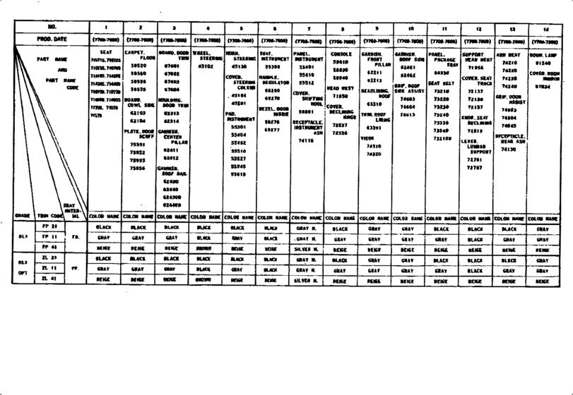 Color Finding Table