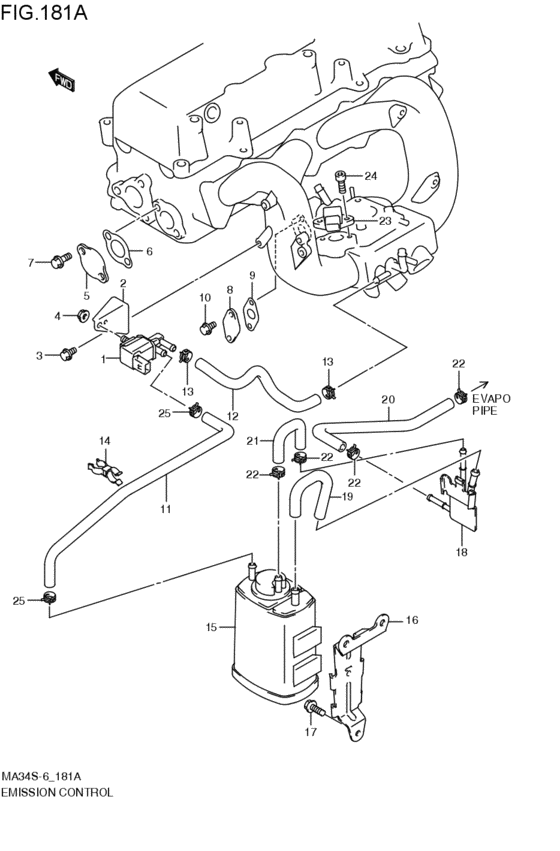 emission control