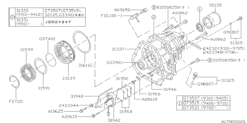 At, transfer & extension