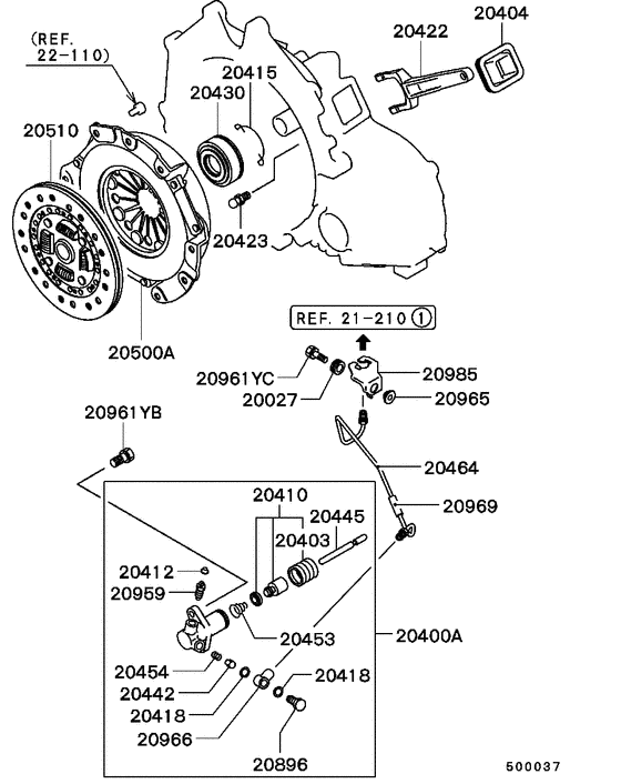 Clutch & clutch release