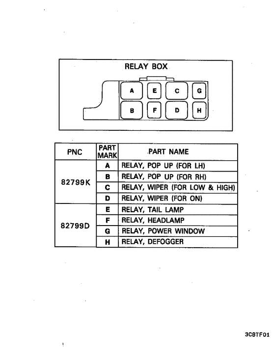 Relay,flasher & sensor