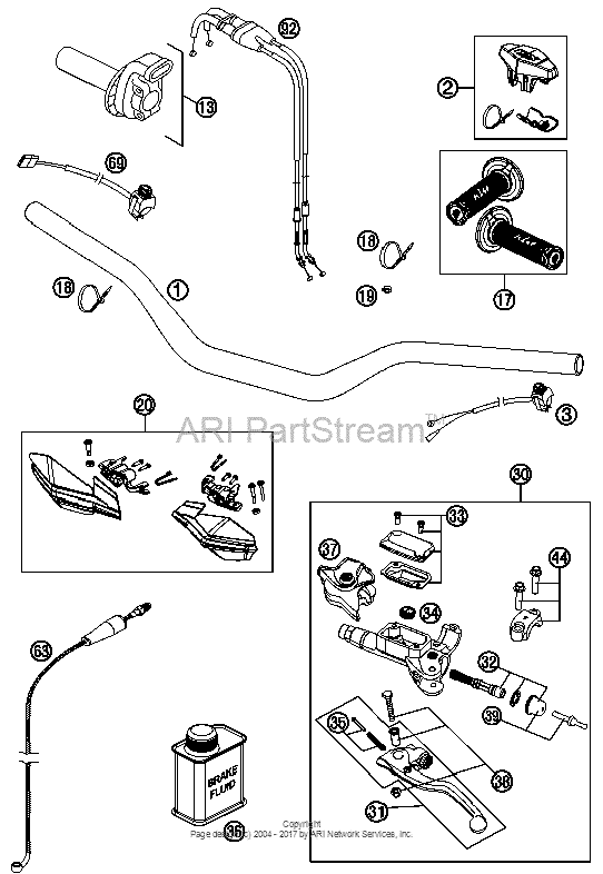 Handlebar, Controls