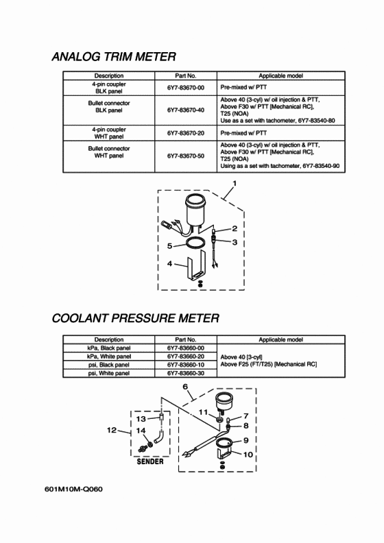 Meter 6
