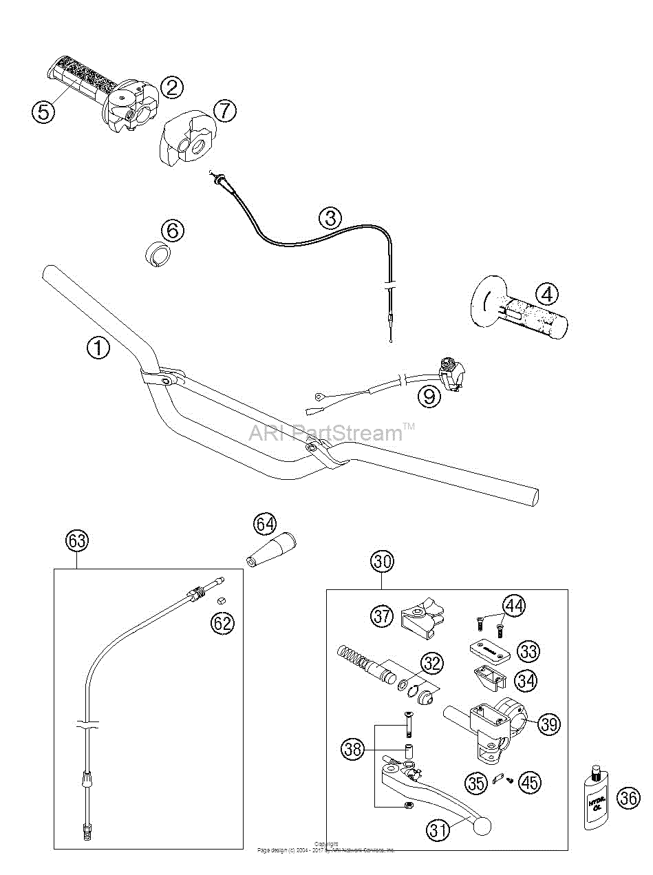 Handlebar, Controls