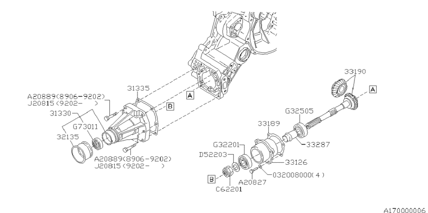 At, transfer & extension