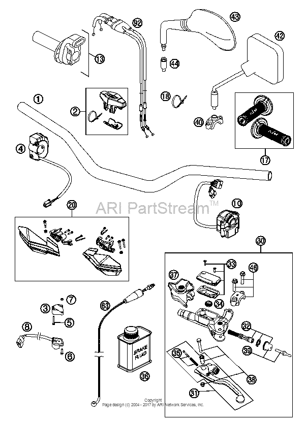 Handlebar, Controls