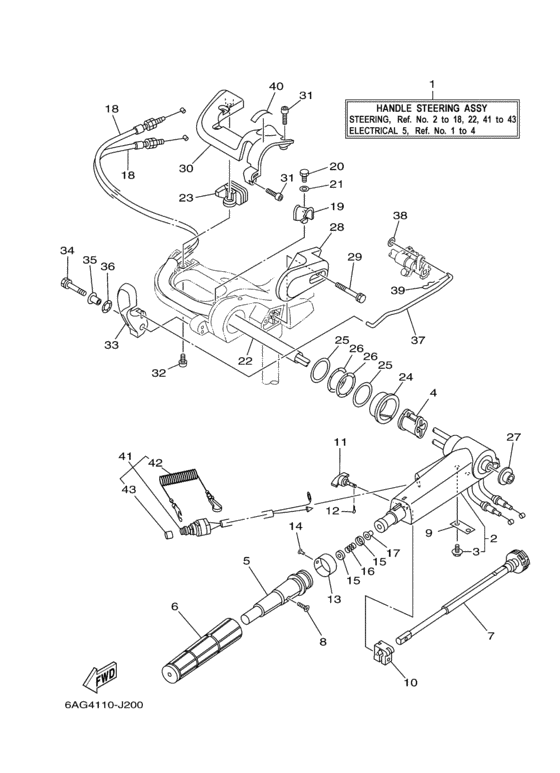 Steering
