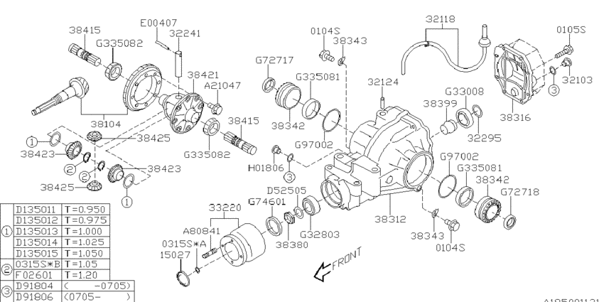 Differential (individual)