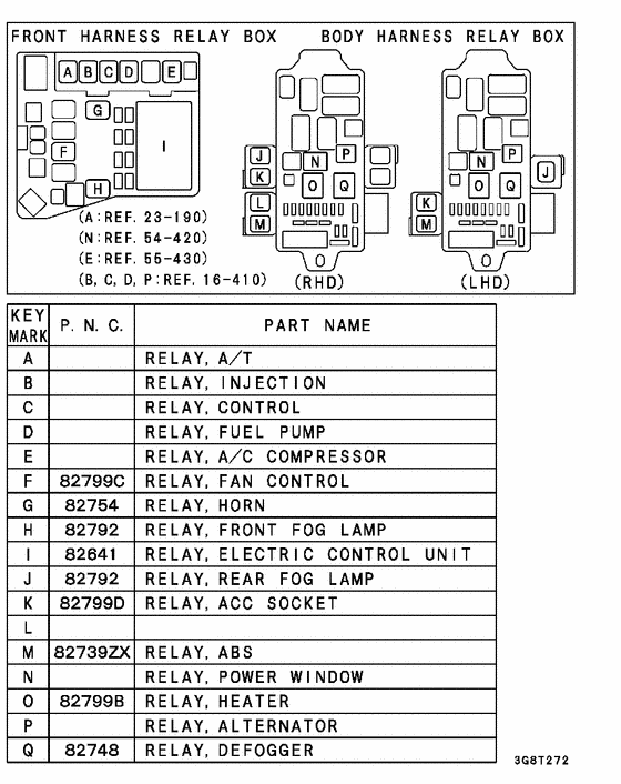 Relay,flasher & sensor