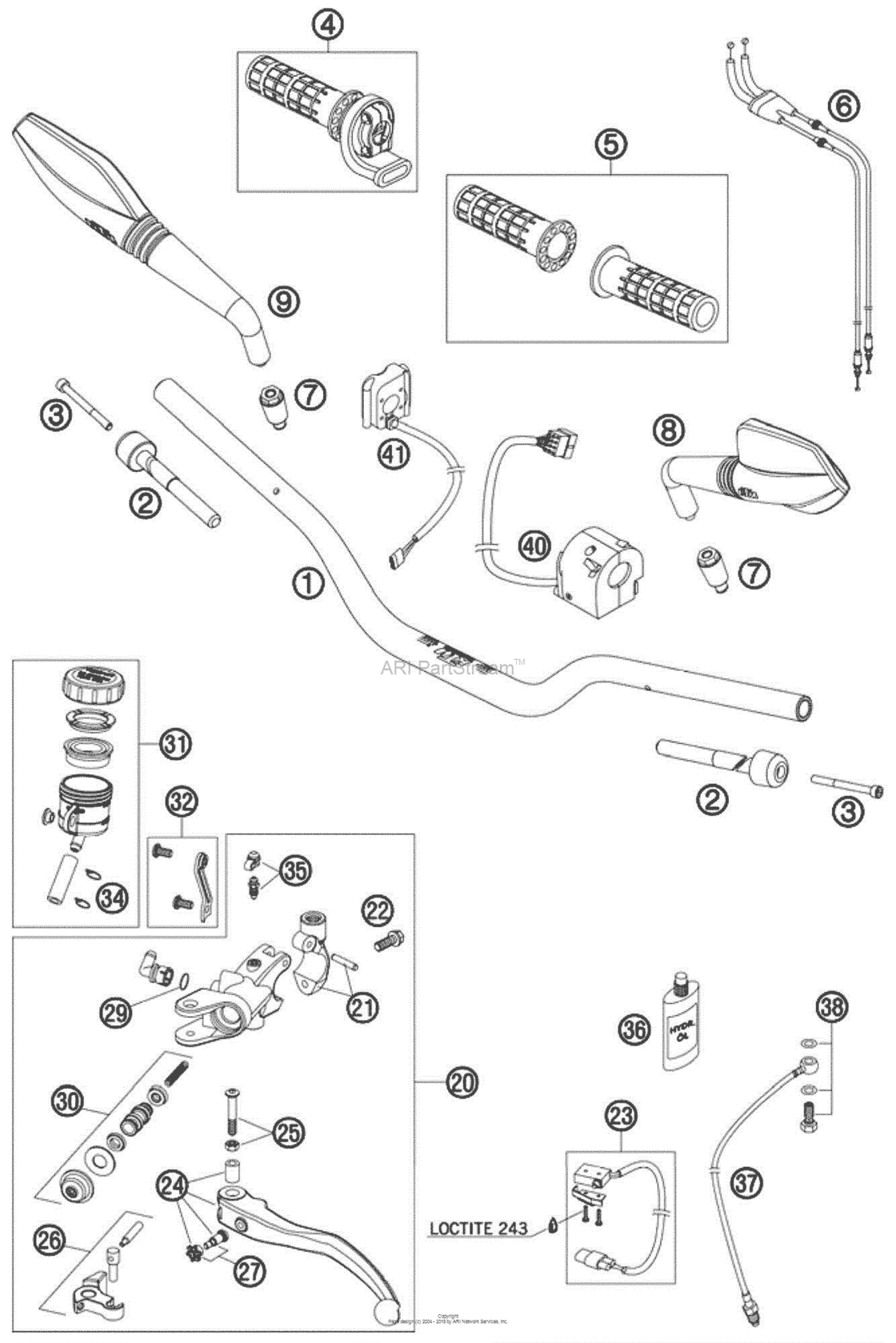 Handlebar, Controls