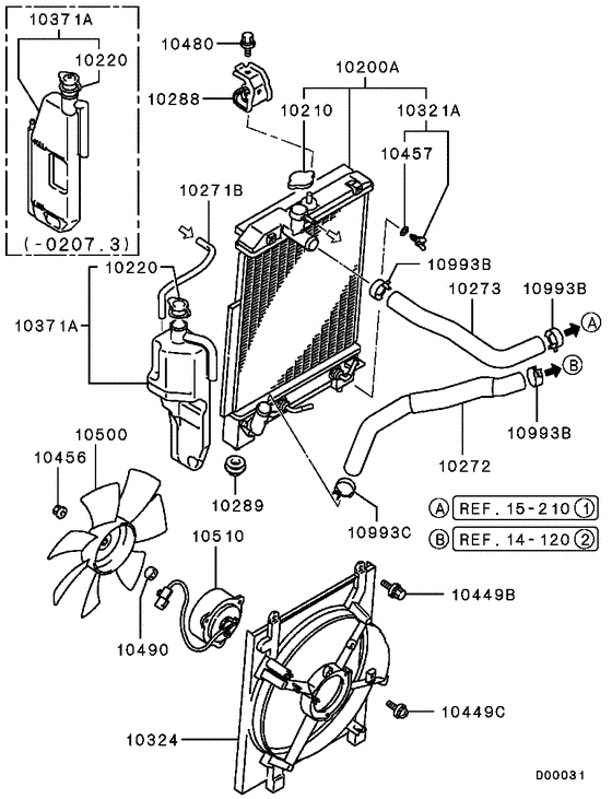 Radiator,hose & condenser tank