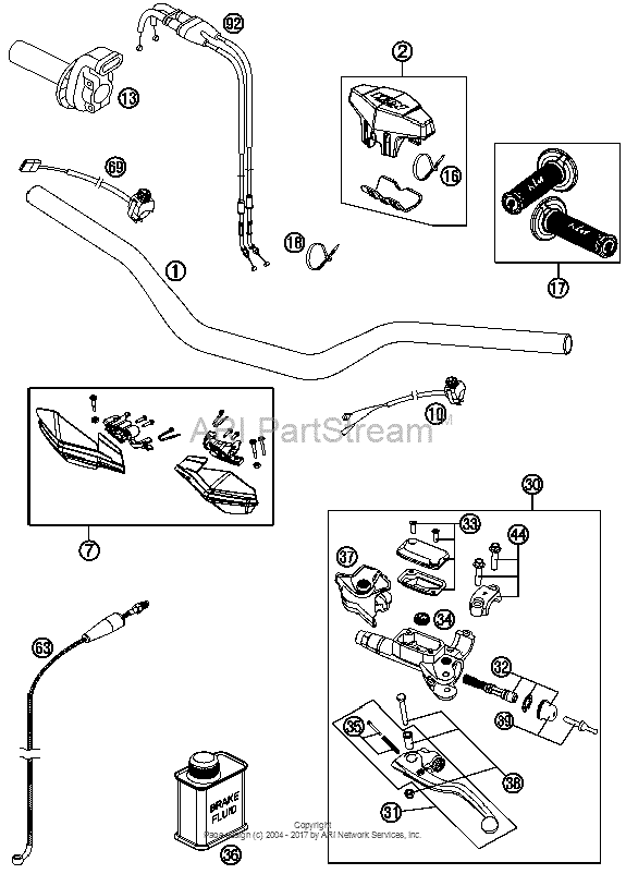 Handlebar, Controls