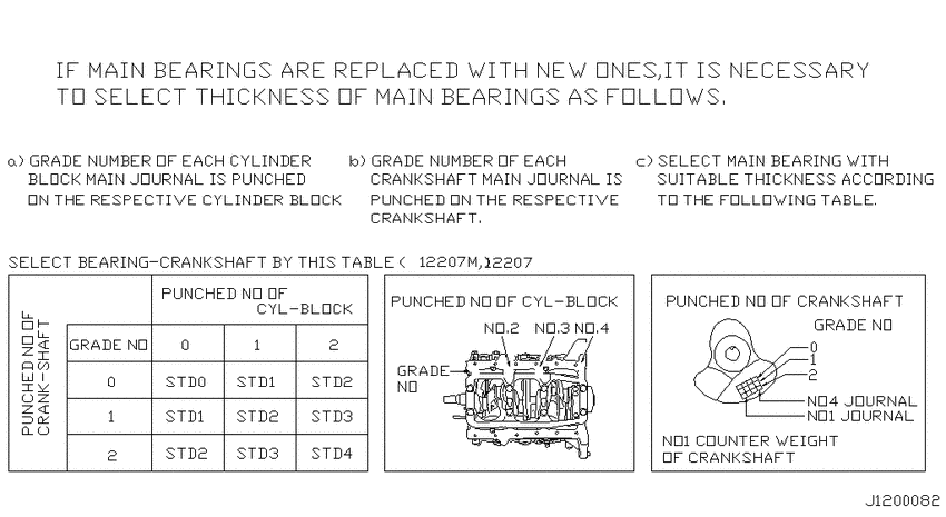 Piston,crankshaft & flywheel