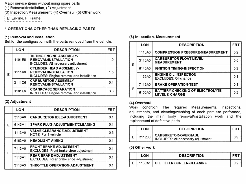 *Flat rate time (LON)