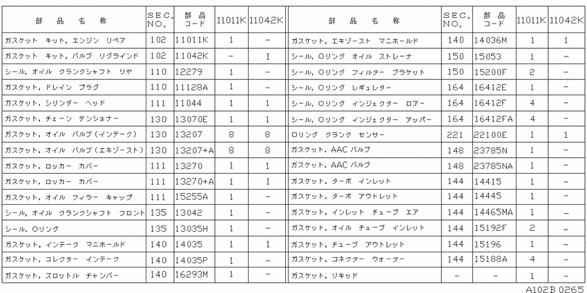 Engine gasket kit