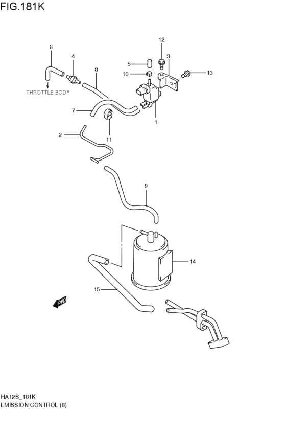 emission control