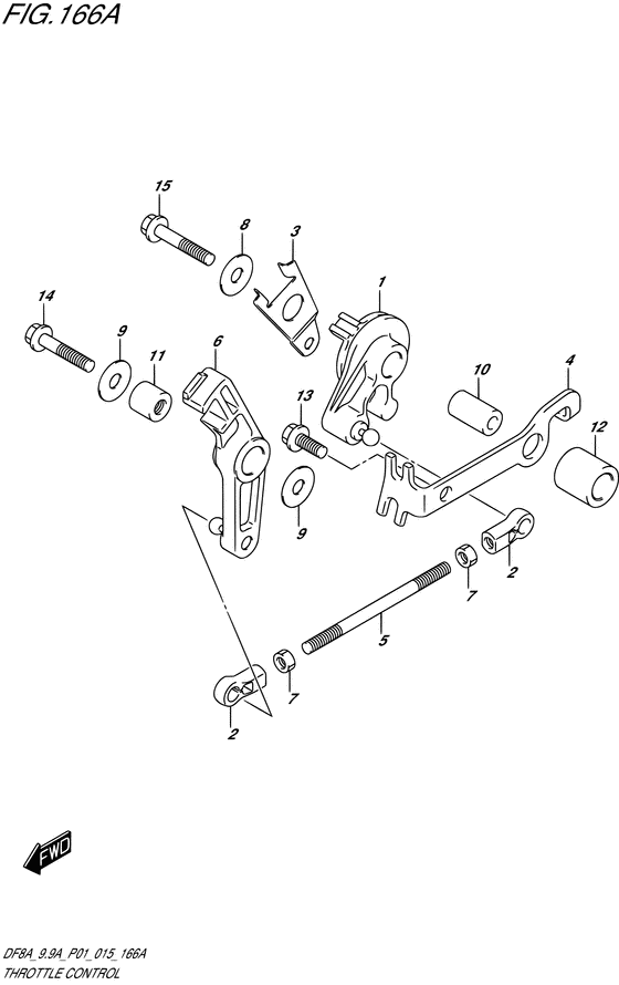 Throttle control