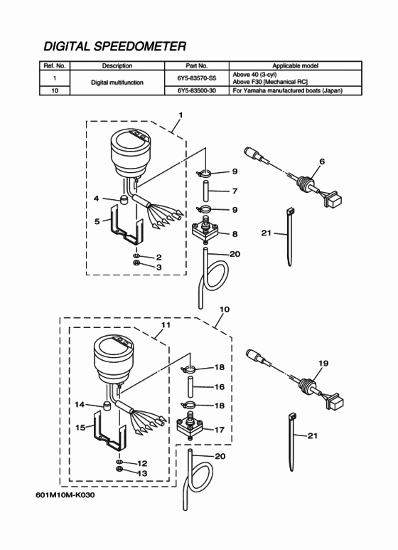 Meter 3