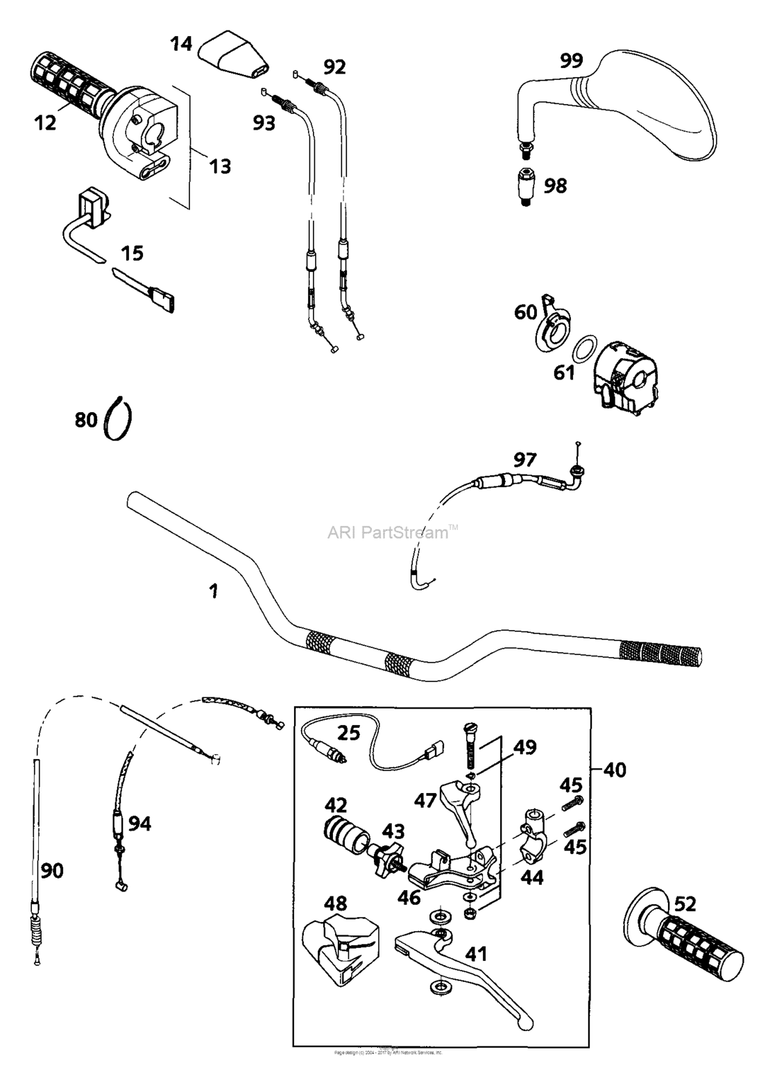 Handlebar, Controls
