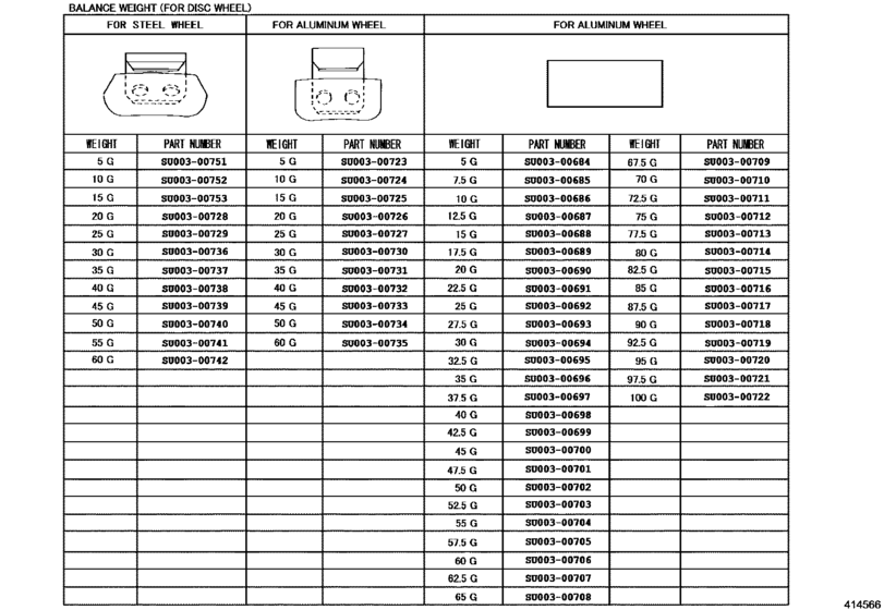 Disc Wheel & Wheel Cap