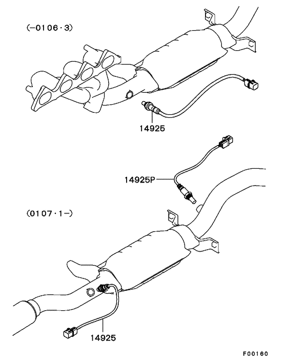 Electrical control
