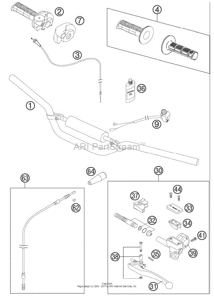 Handlebar, Controls