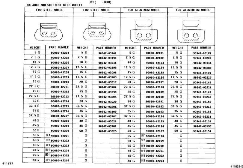 Disc Wheel & Wheel Cap