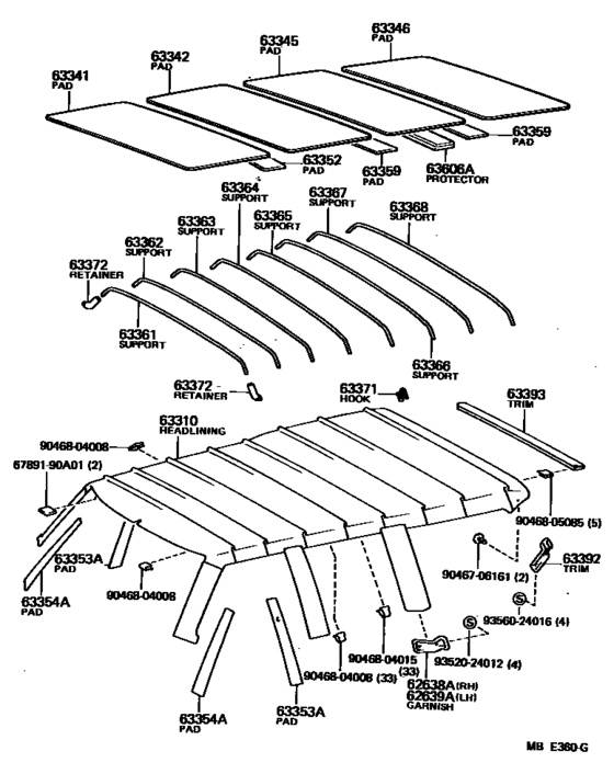 Roof Headlining & Silencer Pad