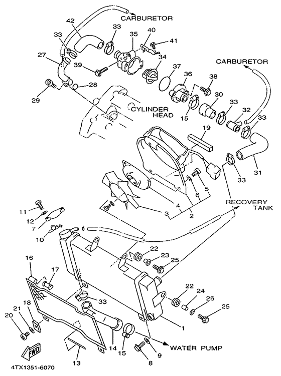 Radiator & hose