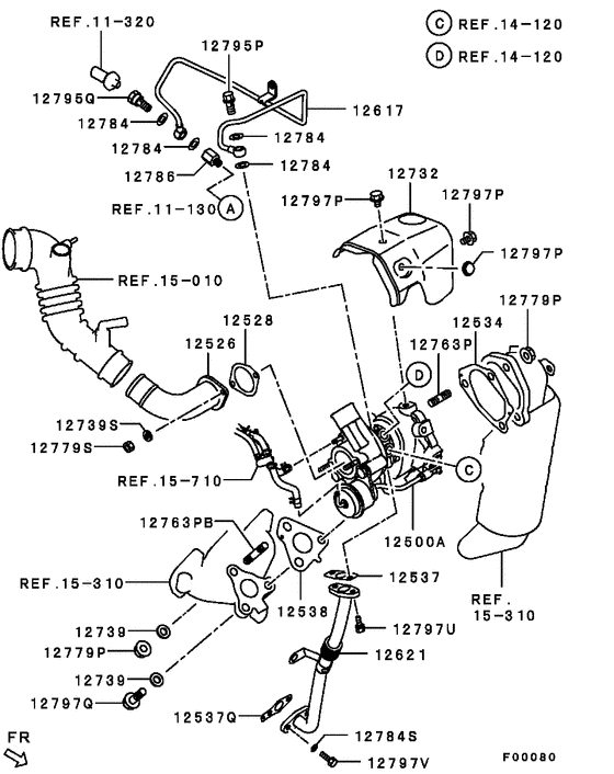 Turbocharger & supercharger
