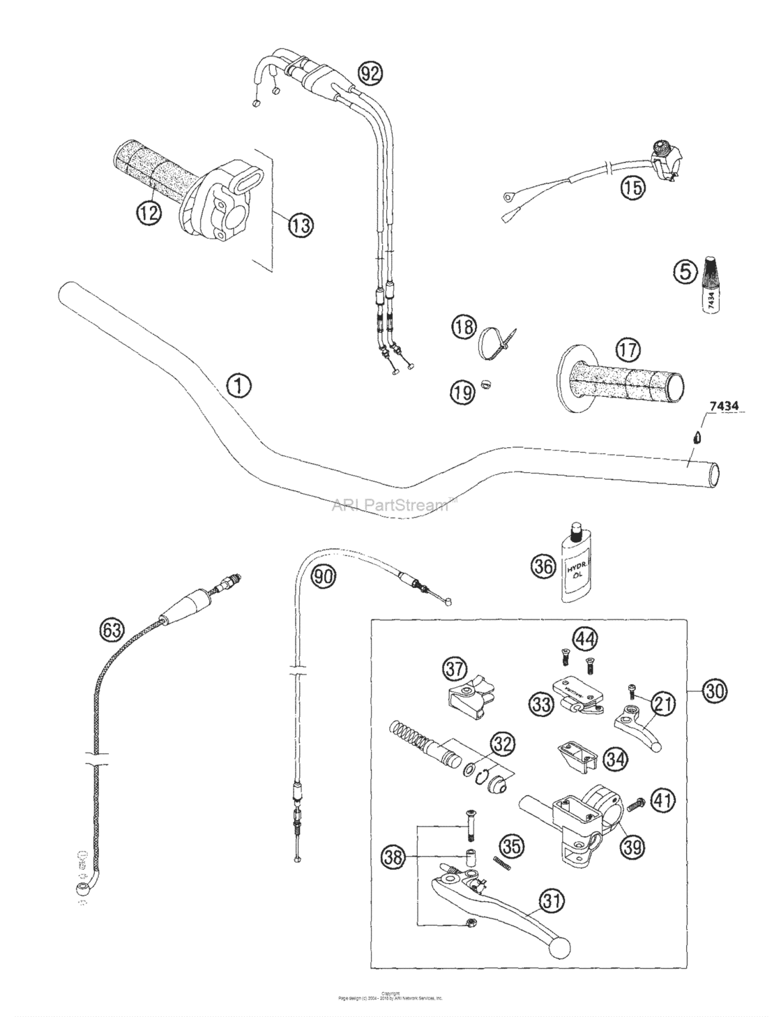 Handlebar, Controls
