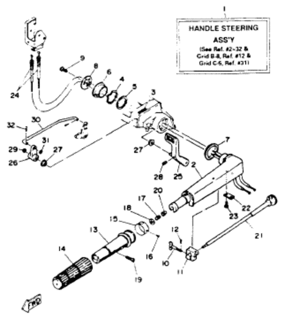 Steering