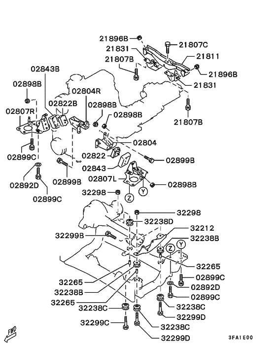 Engine mounting & support