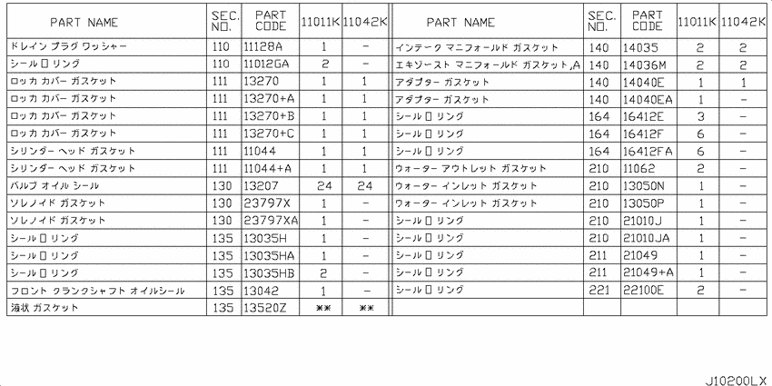Engine gasket kit