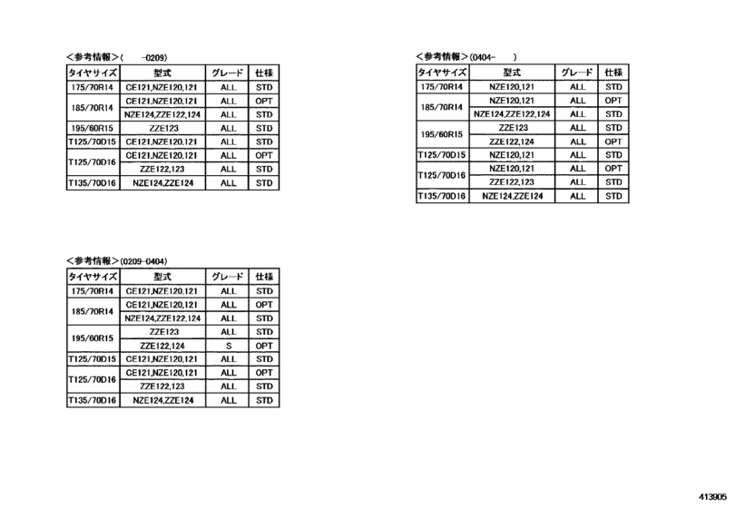 Disc Wheel & Wheel Cap